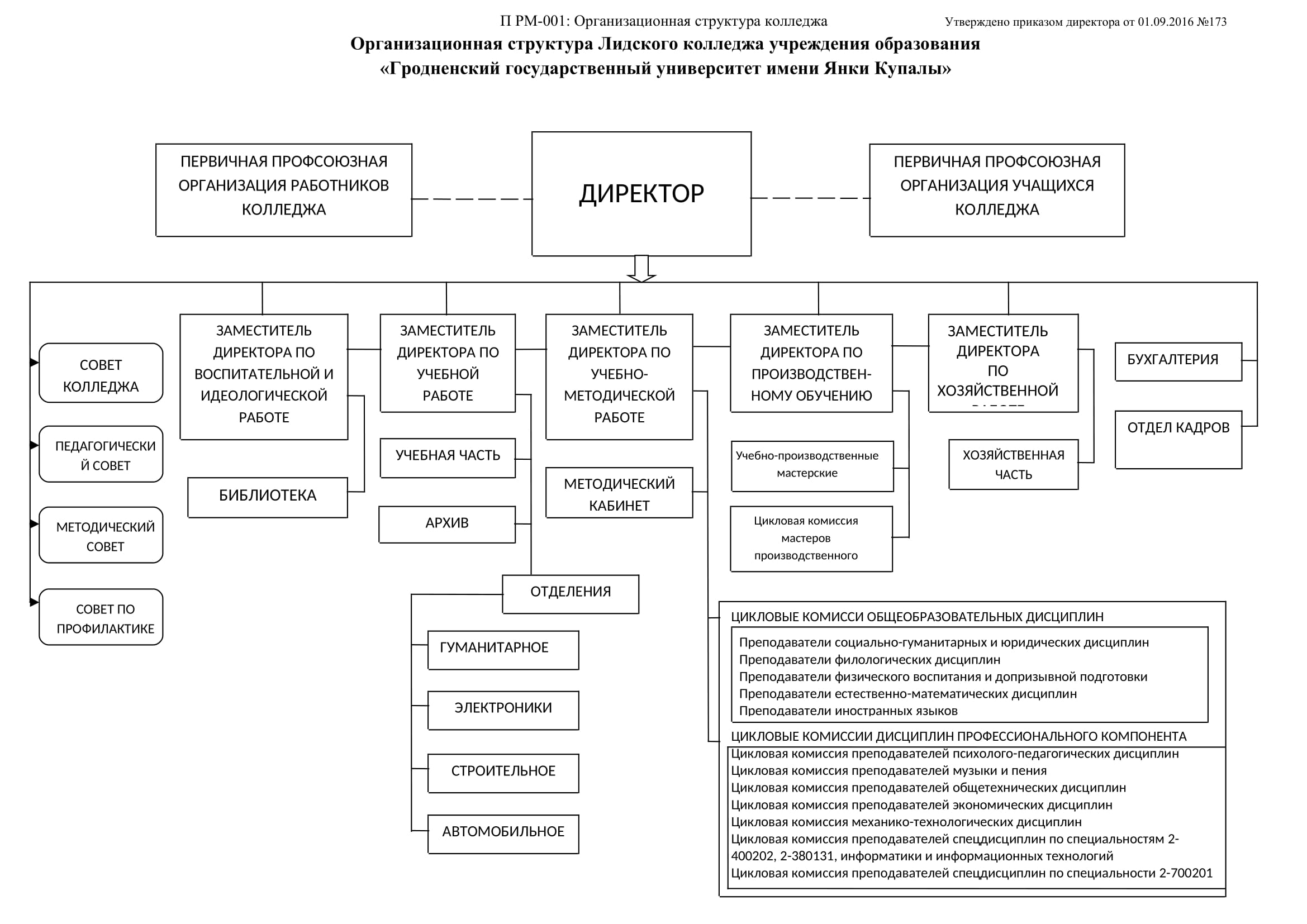 Схема структуры